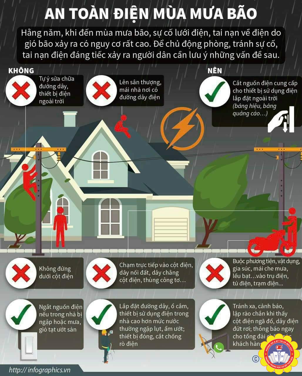 AN TOAN ĐIỆN LƯỚI MÙA MƯA